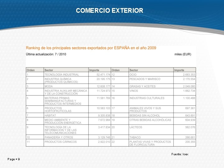 COMERCIO EXTERIOR Fuente: Icex Page 9 