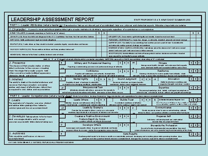 LEADERSHIP ASSESSMENT REPORT STAFF PROPONENT IS U. S. ARMY CADET COMMAND (G 3) PART