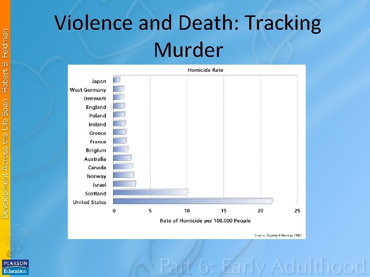 Violence and Death: Tracking Murder 