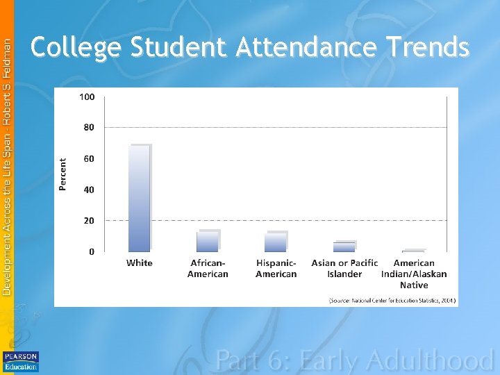 College Student Attendance Trends 