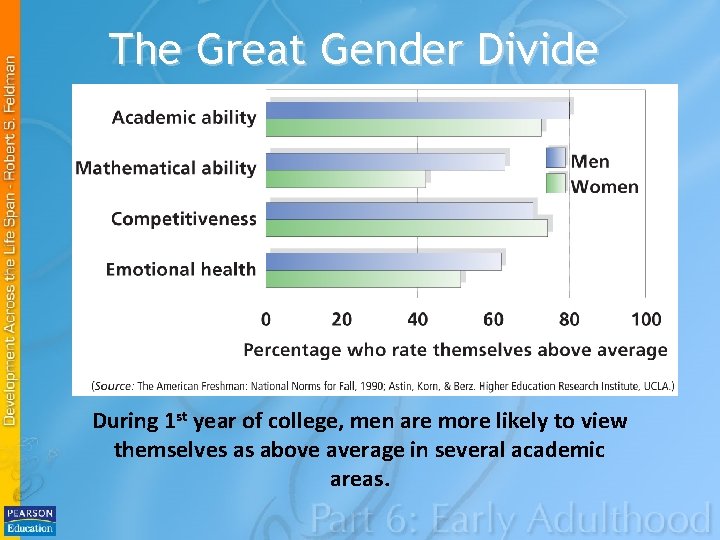 The Great Gender Divide During 1 st year of college, men are more likely