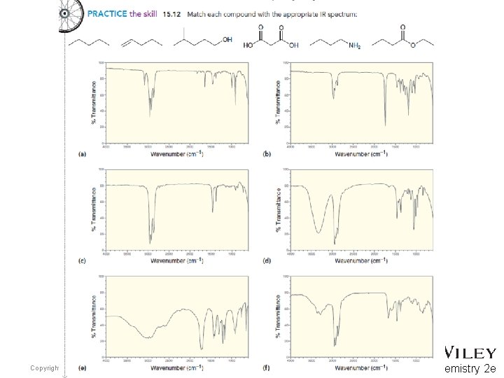 Copyright © 2015 John Wiley & Sons, Inc. All rights reserved. Klein, Organic Chemistry