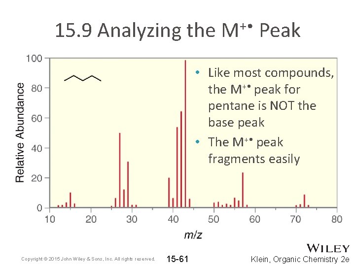 15. 9 Analyzing the M+ • Peak • Like most compounds, the M+ •