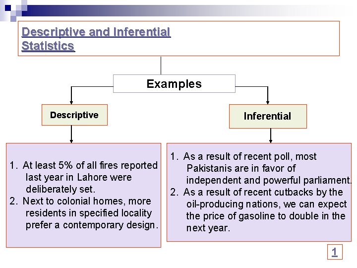 Descriptive Statistics Prepared By Masood Amjad Khan Gcu