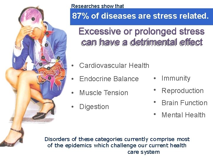 Researches show that 87% of diseases are stress related. Excessive or prolonged stress can Researches show that 87% of diseases are stress related. Excessive or prolonged stress can