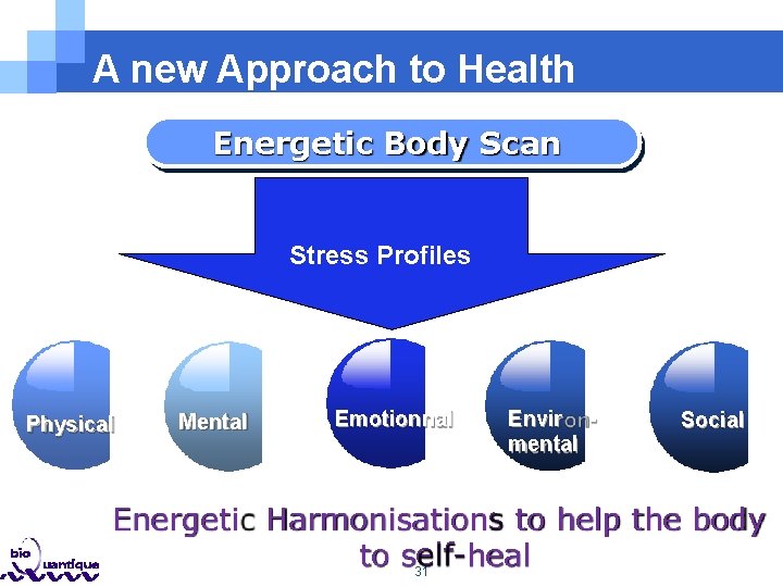 A new Approach to Health Energetic Body Scan Stress Profiles Physical Mental Emotionnal Environmental A new Approach to Health Energetic Body Scan Stress Profiles Physical Mental Emotionnal Environmental