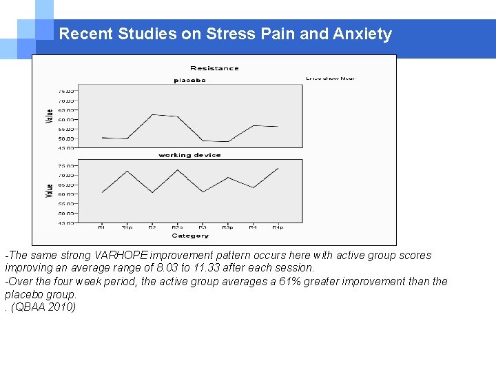 Recent Studies on Stress Pain and Anxiety -The same strong VARHOPE improvement pattern occurs Recent Studies on Stress Pain and Anxiety -The same strong VARHOPE improvement pattern occurs