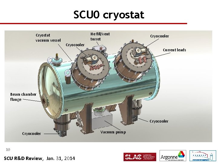 SCU 0 cryostat Cryostat vacuum vessel He fill/vent turret Cryocooler Current leads Beam chamber