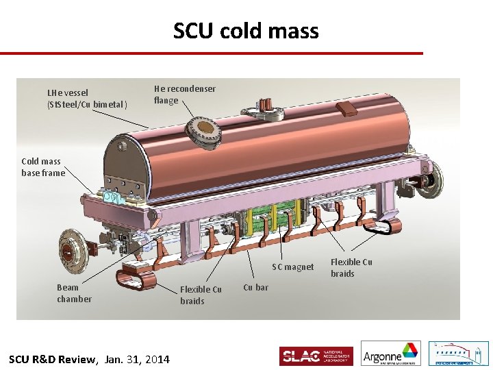 SCU cold mass LHe vessel (St. Steel/Cu bimetal ) He recondenser flange Cold mass
