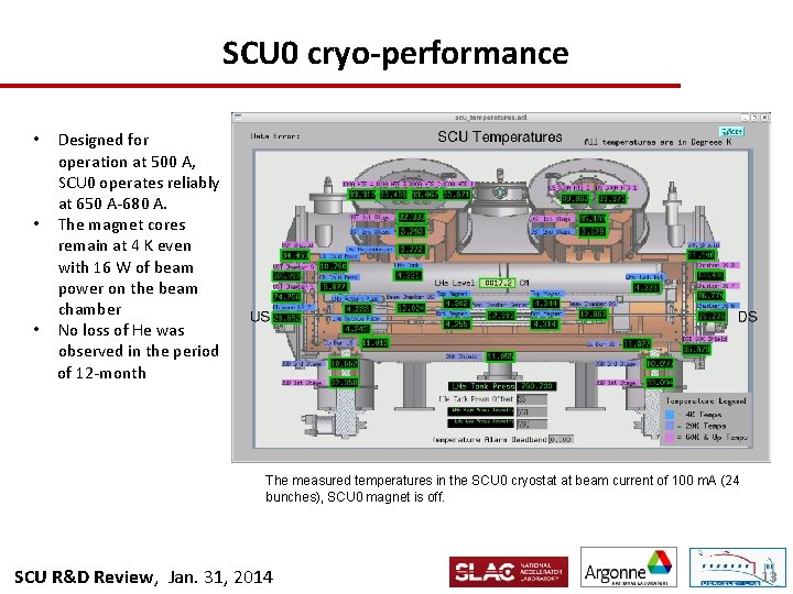 SCU 0 cryo-performance Designed for operation at 500 A, SCU 0 operates reliably at