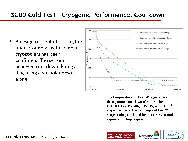 SCU 0 Cold Test – Cryogenic Performance: Cool down • A design concept of