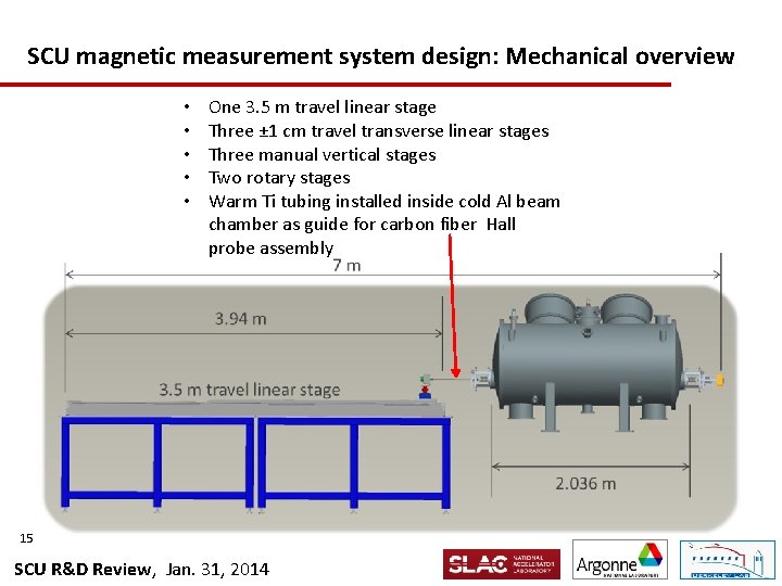 SCU magnetic measurement system design: Mechanical overview • • • One 3. 5 m