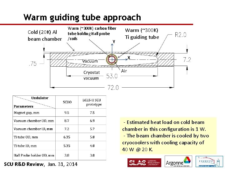 Warm guiding tube approach Cold (20 K) Al beam chamber Warm (~300 K) carbon