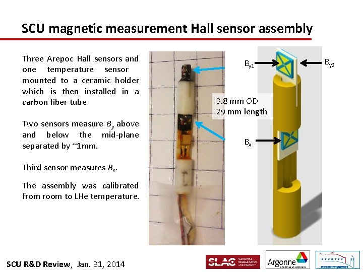 SCU magnetic measurement Hall sensor assembly Three Arepoc Hall sensors and one temperature sensor