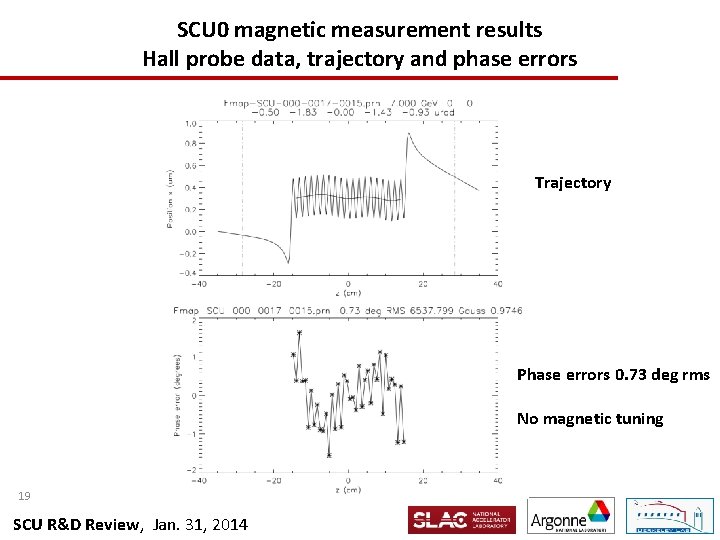 SCU 0 magnetic measurement results Hall probe data, trajectory and phase errors Trajectory Phase
