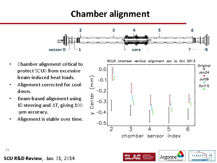 Chamber alignment 2 sensor 0 • • 1 Chamber alignment critical to protect SCU