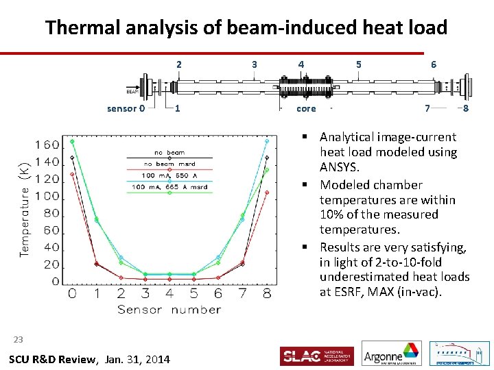 Thermal analysis of beam-induced heat load 2 sensor 0 1 3 4 core 5