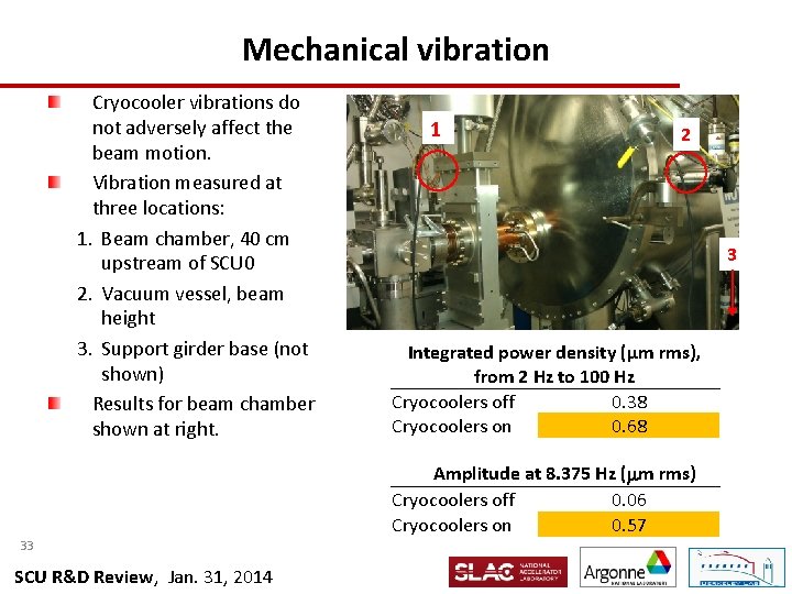 Mechanical vibration Cryocooler vibrations do not adversely affect the beam motion. Vibration measured at