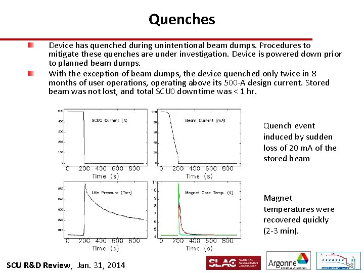 Quenches Device has quenched during unintentional beam dumps. Procedures to mitigate these quenches are