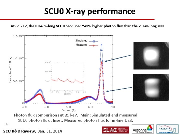 SCU 0 X-ray performance At 85 ke. V, the 0. 34 -m-long SCU 0