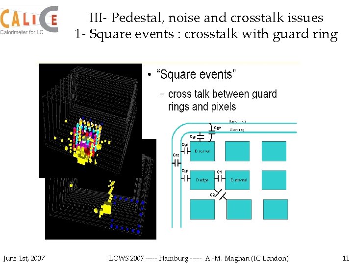 III- Pedestal, noise and crosstalk issues 1 - Square events : crosstalk with guard