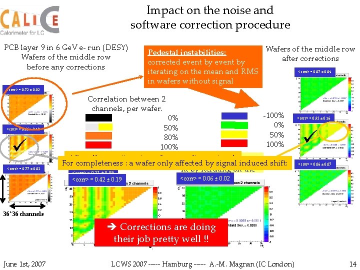 Impact on the noise and software correction procedure PCB layer 9 in 6 Ge.