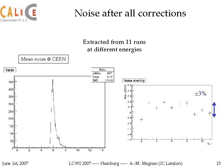 Noise after all corrections Extracted from 11 runs at different energies Mean noise @