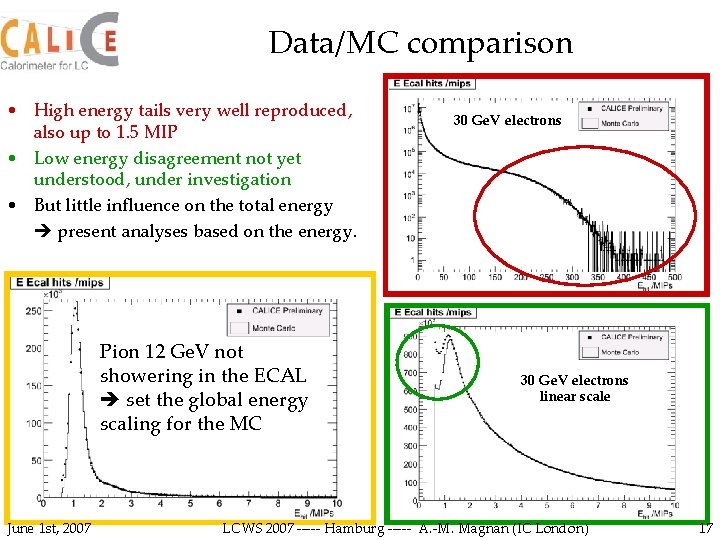 Data/MC comparison • High energy tails very well reproduced, also up to 1. 5