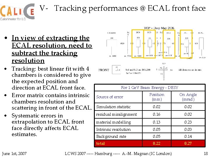 V- Tracking performances @ ECAL front face • In view of extracting the ECAL