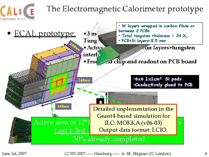 The Electromagnetic Calorimeter prototype • W layers wrapped in carbon fibre or between 2