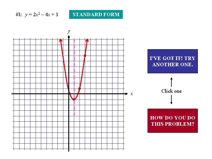 #1: y = 2 x 2 – 4 x + 1 STANDARD FORM y