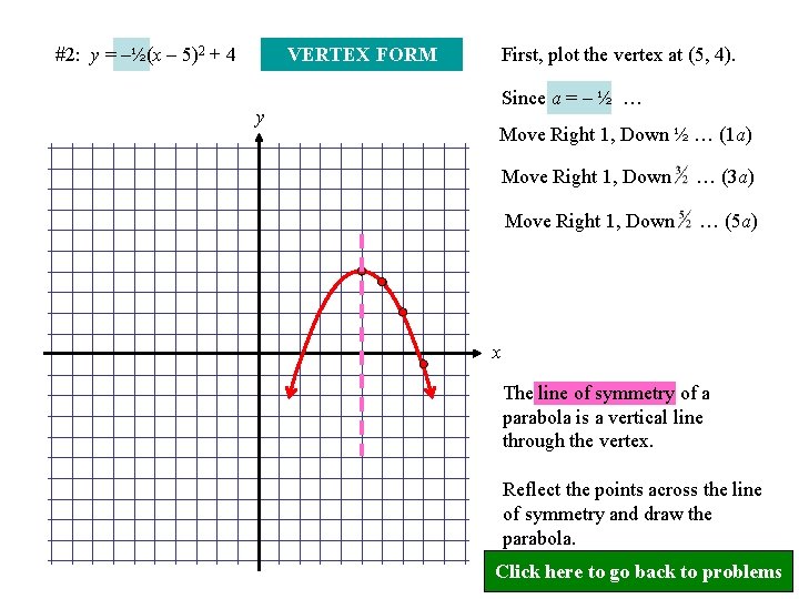 #2: y = –½(x – 5)2 + 4 VERTEX FORM y First, plot the