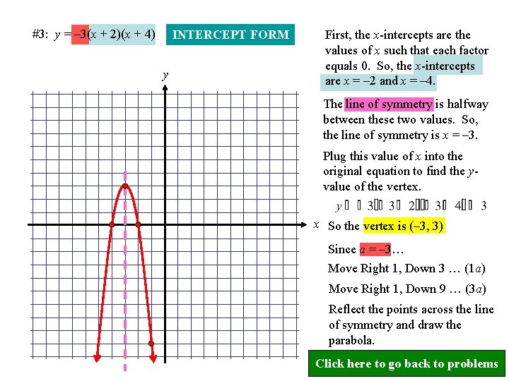 #3: y = – 3(x + 2)(x + 4) INTERCEPT FORM y First, the