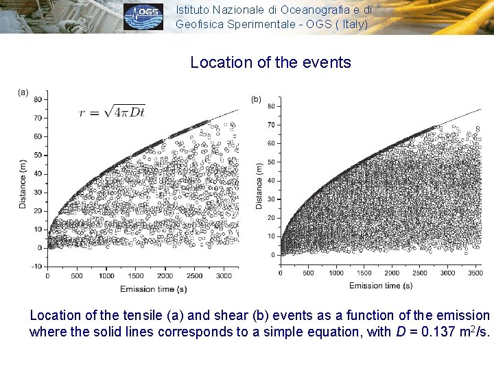 Istituto Nazionale di Oceanografia e di Geofisica Sperimentale - OGS ( Italy) Location of