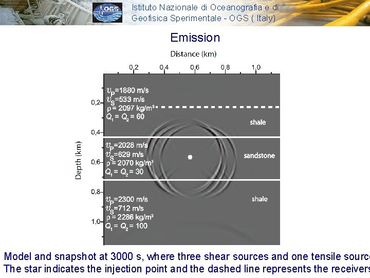 Istituto Nazionale di Oceanografia e di Geofisica Sperimentale - OGS ( Italy) Emission Model