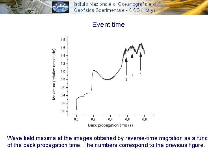 Istituto Nazionale di Oceanografia e di Geofisica Sperimentale - OGS ( Italy) Event time
