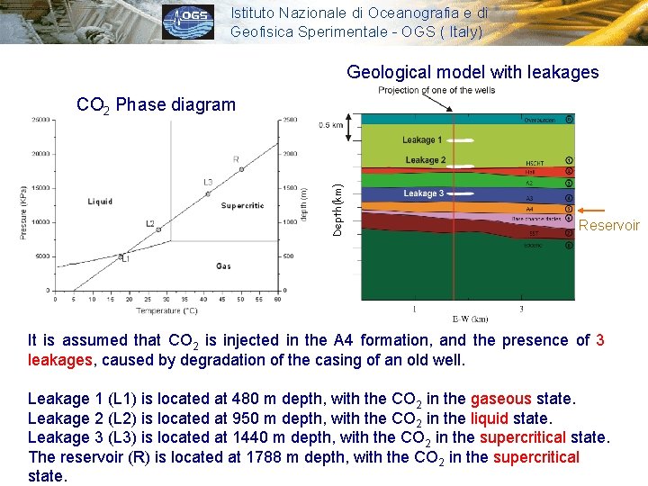 Istituto Nazionale di Oceanografia e di Geofisica Sperimentale - OGS ( Italy) Geological model