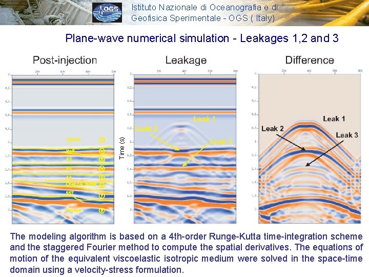Istituto Nazionale di Oceanografia e di Geofisica Sperimentale - OGS ( Italy) Time (s)