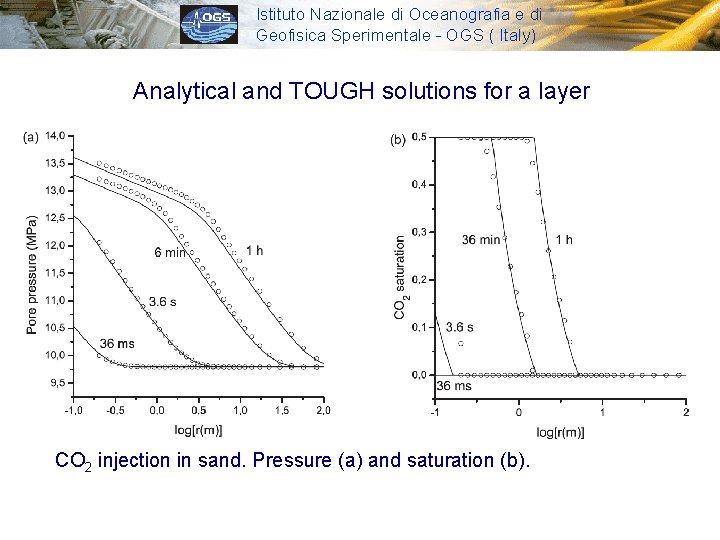Istituto Nazionale di Oceanografia e di Geofisica Sperimentale - OGS ( Italy) Analytical and