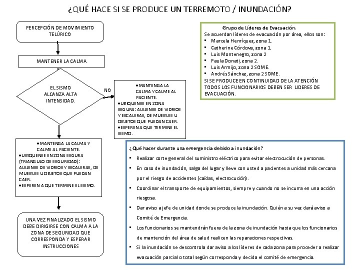 ¿QUÉ HACE SI SE PRODUCE UN TERREMOTO / INUNDACIÓN? PERCEPCIÓN DE MOVIMIENTO TELÚRICO MANTENER