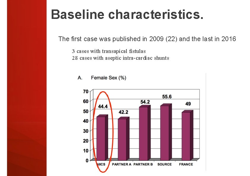 Baseline characteristics. The first case was published in 2009 (22) and the last in