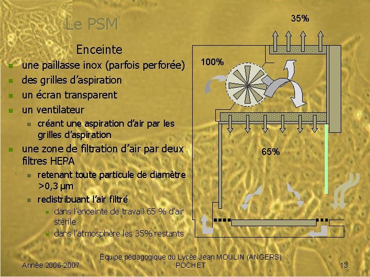 35% Le PSM Enceinte n n une paillasse inox (parfois perforée) des grilles d’aspiration