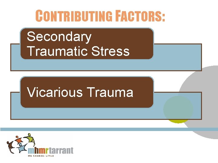CONTRIBUTING FACTORS: Secondary Traumatic Stress Vicarious Trauma 