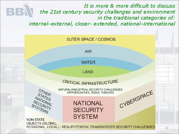 It is more & more difficult to discuss the 21 st century security challenges