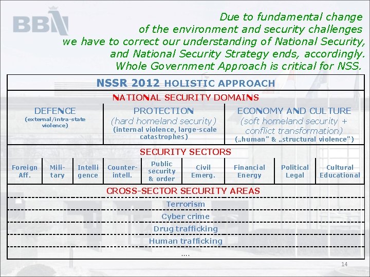 Due to fundamental change of the environment and security challenges we have to correct
