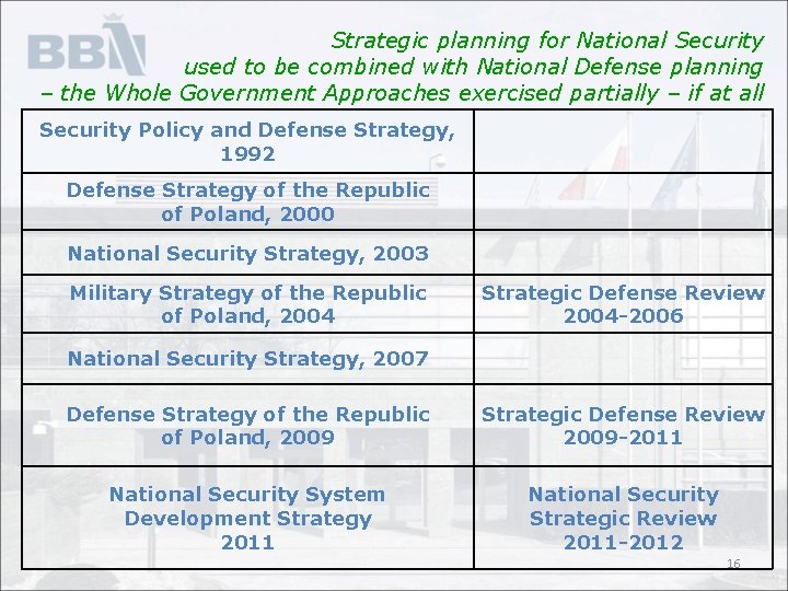 Strategic planning for National Security used to be combined with National Defense planning –