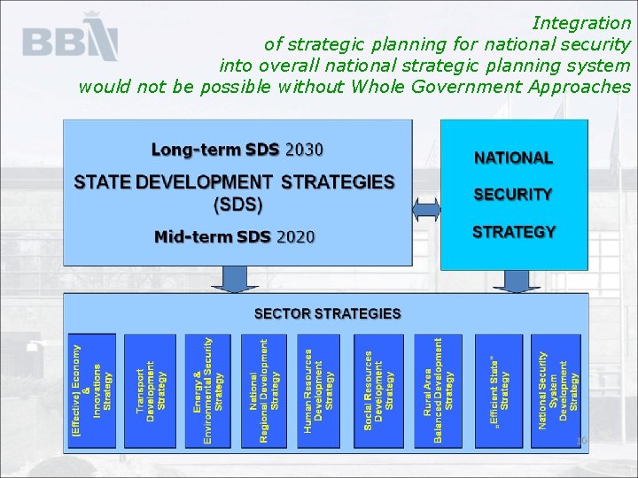 Integration of strategic planning for national security into overall national strategic planning system would