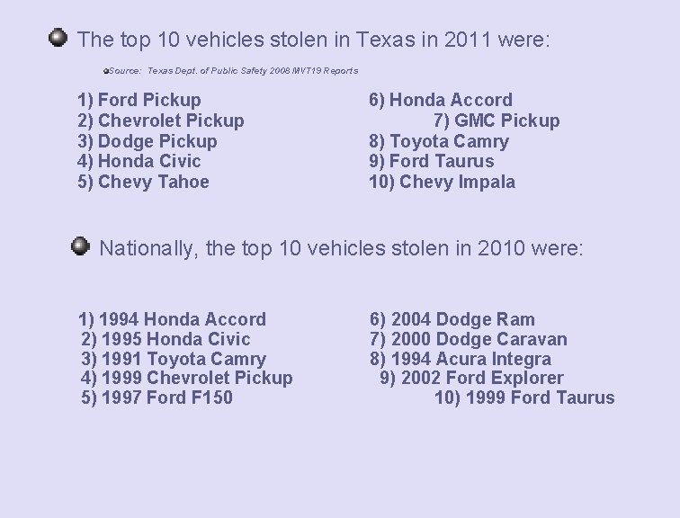 The top 10 vehicles stolen in Texas in 2011 were: Source: Texas Dept. of