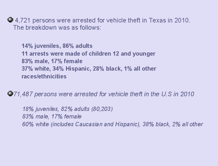  4, 721 persons were arrested for vehicle theft in Texas in 2010. The