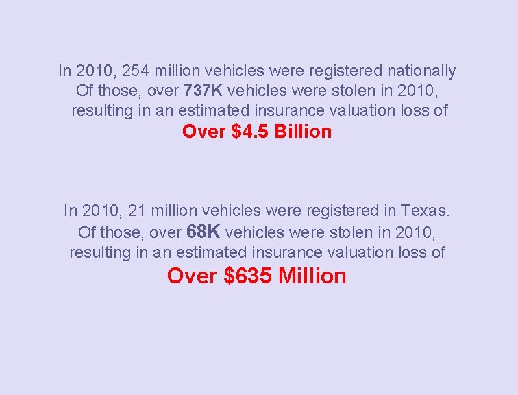 In 2010, 254 million vehicles were registered nationally Of those, over 737 K vehicles